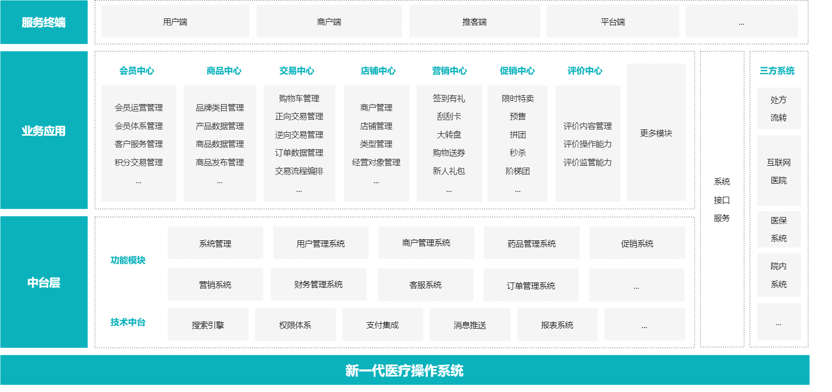 解决方案架构